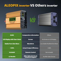 ALEOPIX remote controller in hand offering convenient remote on/off