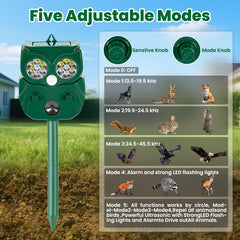 Alikguu LED strobe activated with flashing light to startle and deter animals effectively
