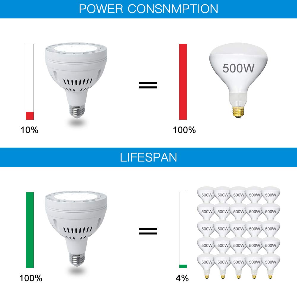 Allisable product label and specifications clear view aiding correct fixture matching benefit