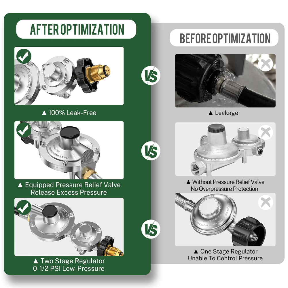Alloxity included adapters and Teflon tape for easy hookups