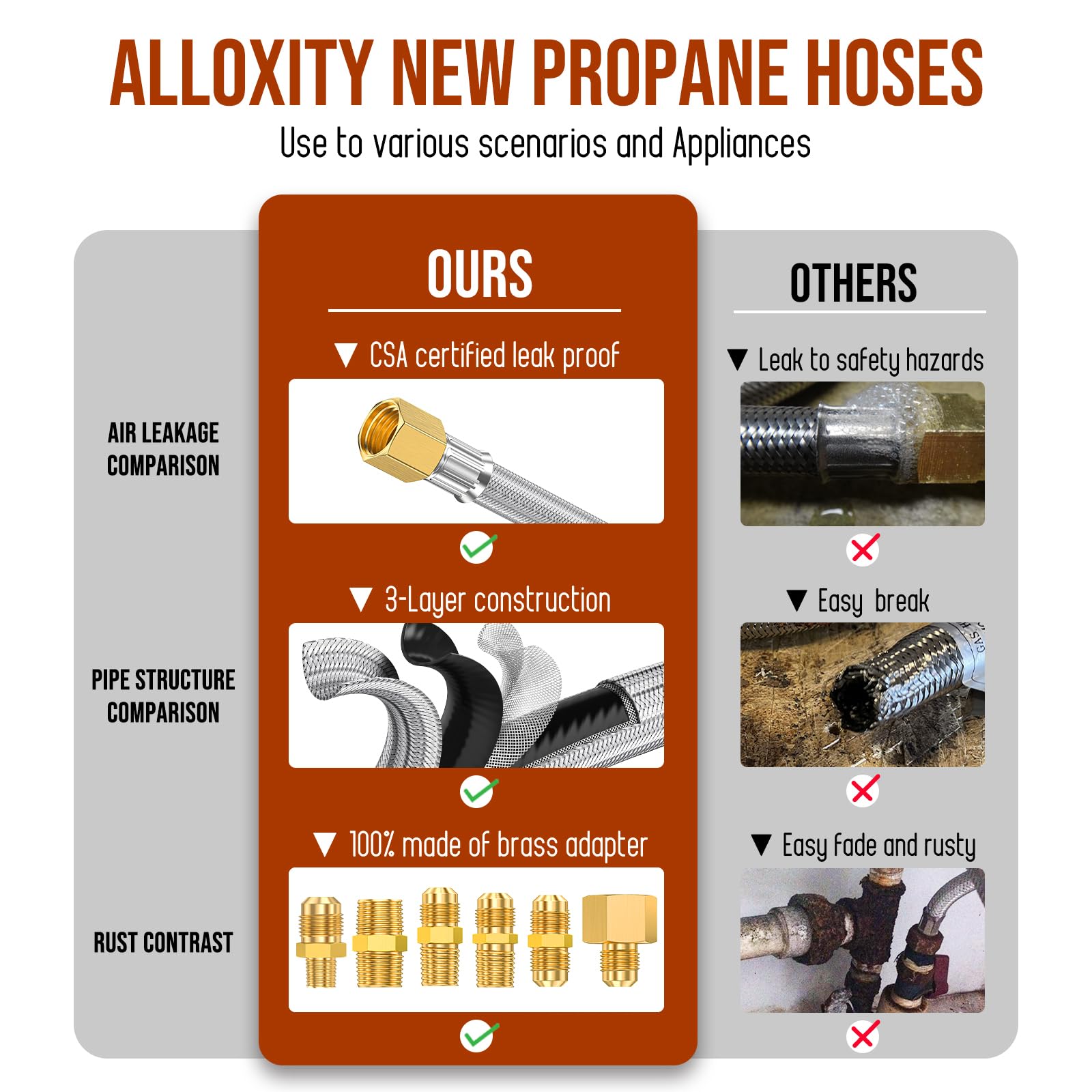 Alloxity stainless steel braid detail showing abrasion protection and durability