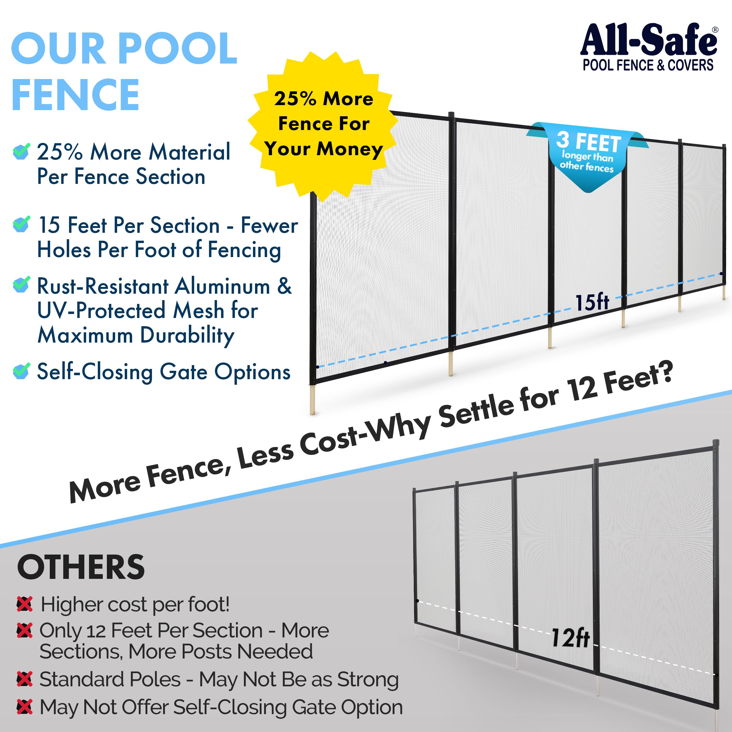 ALLSAFE pole top end detail highlighting cap and connection for secure mesh attachment