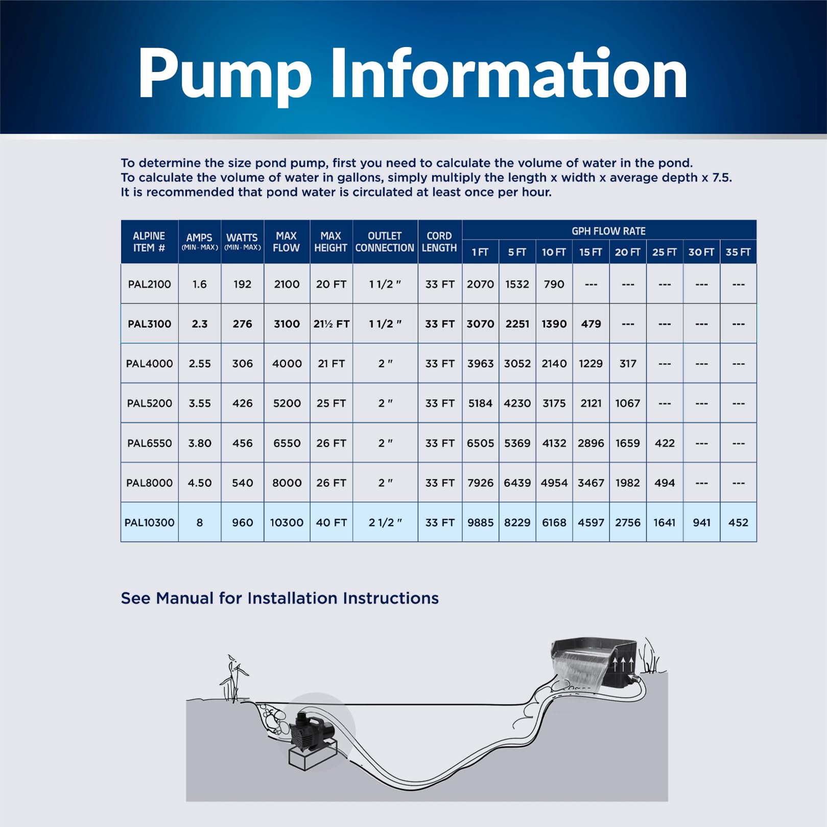 Alpine Corporation adapters and 33 ft cord illustrating flexible installation benefit
