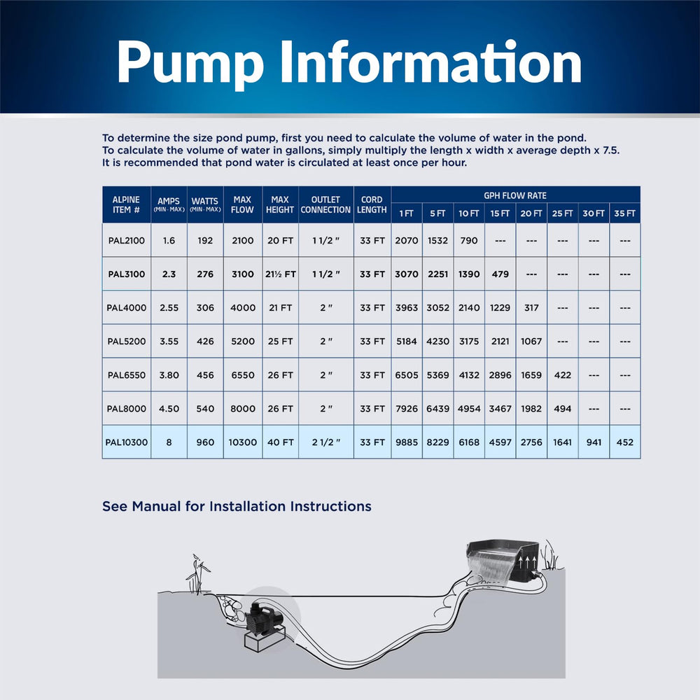 Alpine Corporation adapters and 33 ft cord illustrating flexible installation benefit