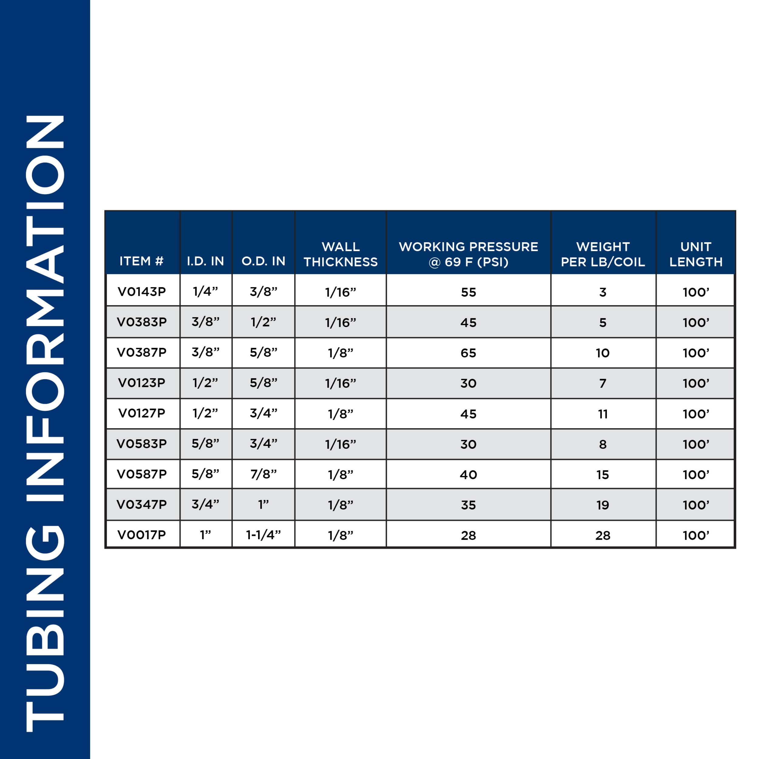 Alpine Corporation tubing wall thickness detail demonstrating durable 1/8" construction