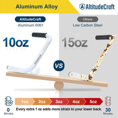 AltitudeCraft clamp close-up shows secure mounting and quick adjust benefit