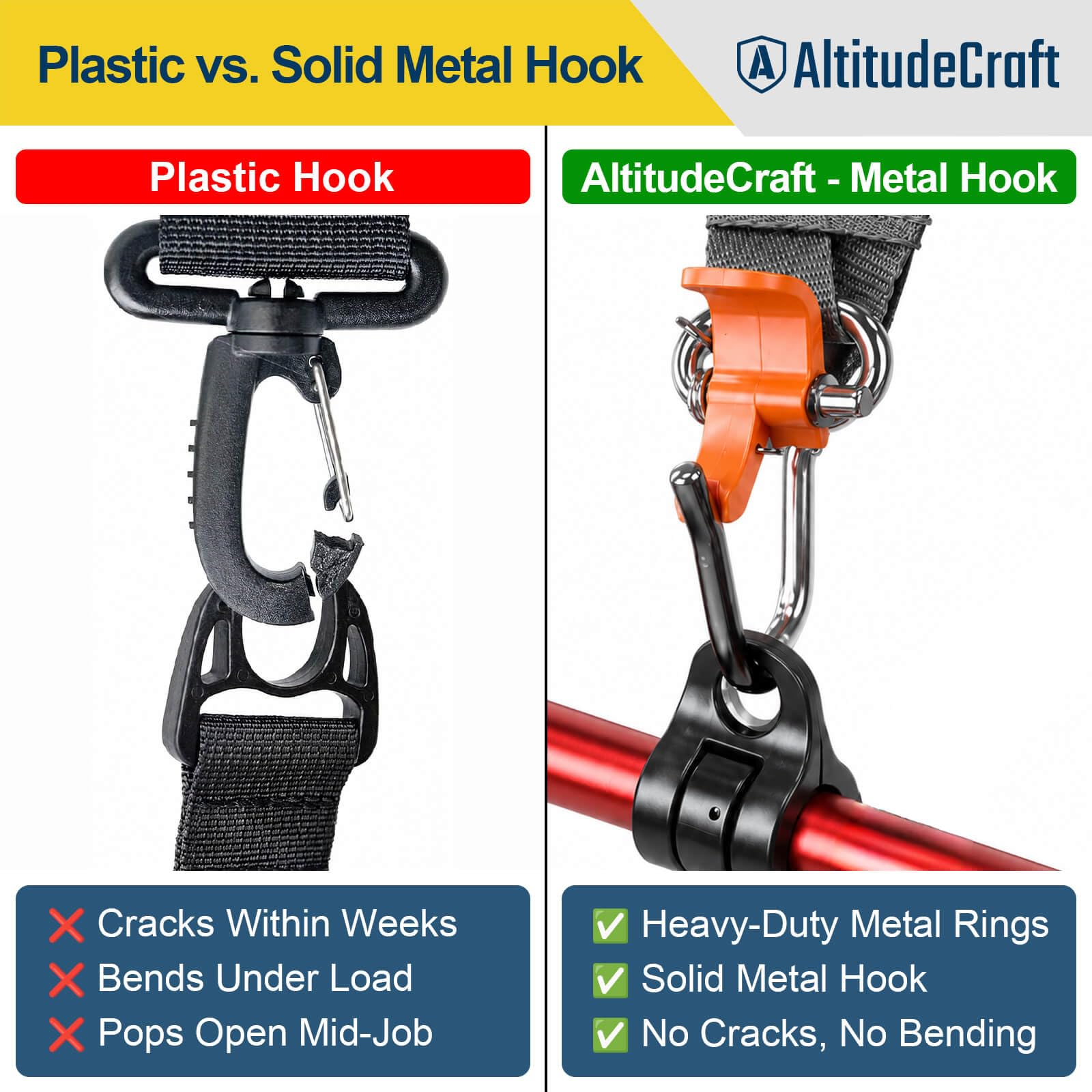 AltitudeCraft harness beside ruler showing scale and compact storage benefit