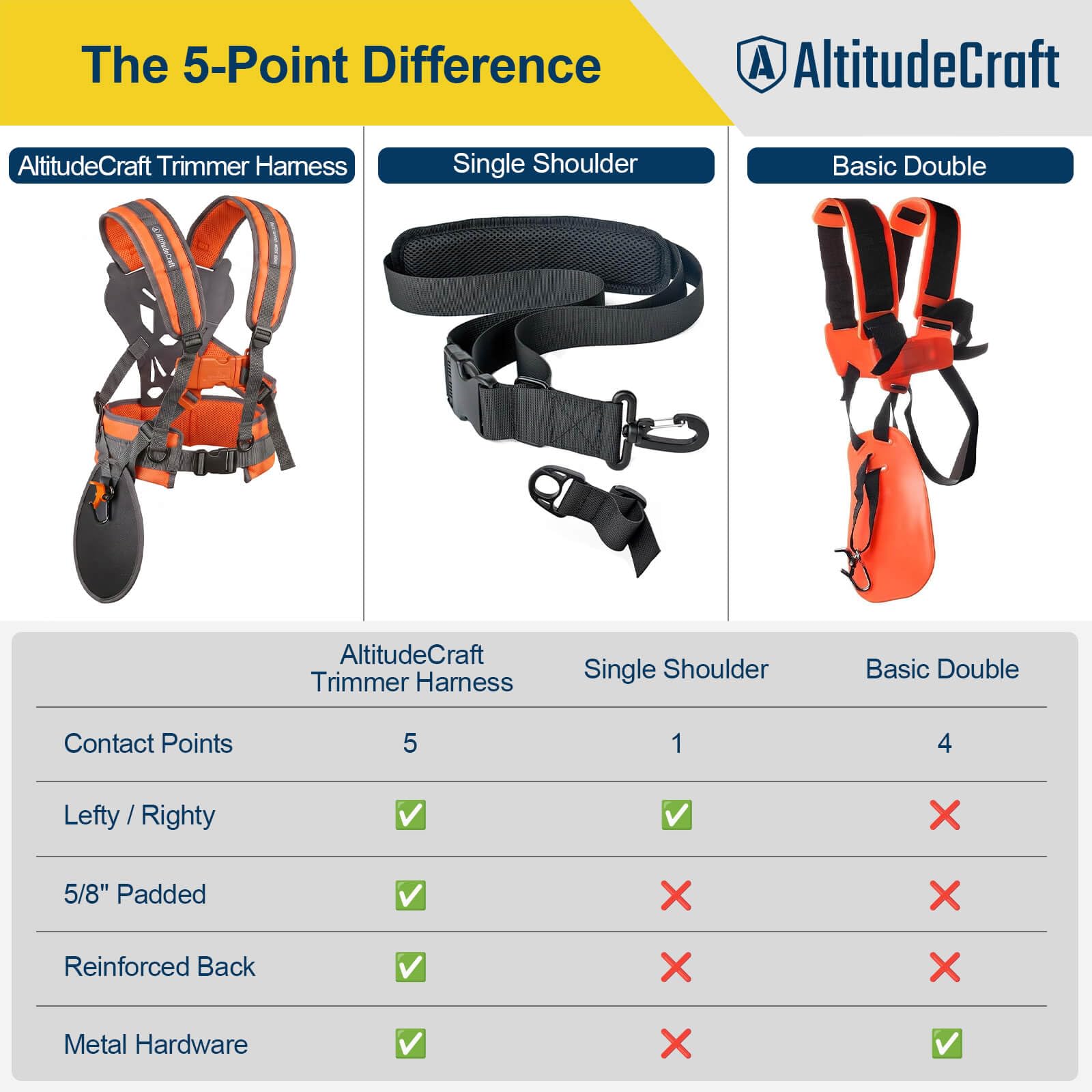 AltitudeCraft folded harness ready for storage showing tidy transport benefit