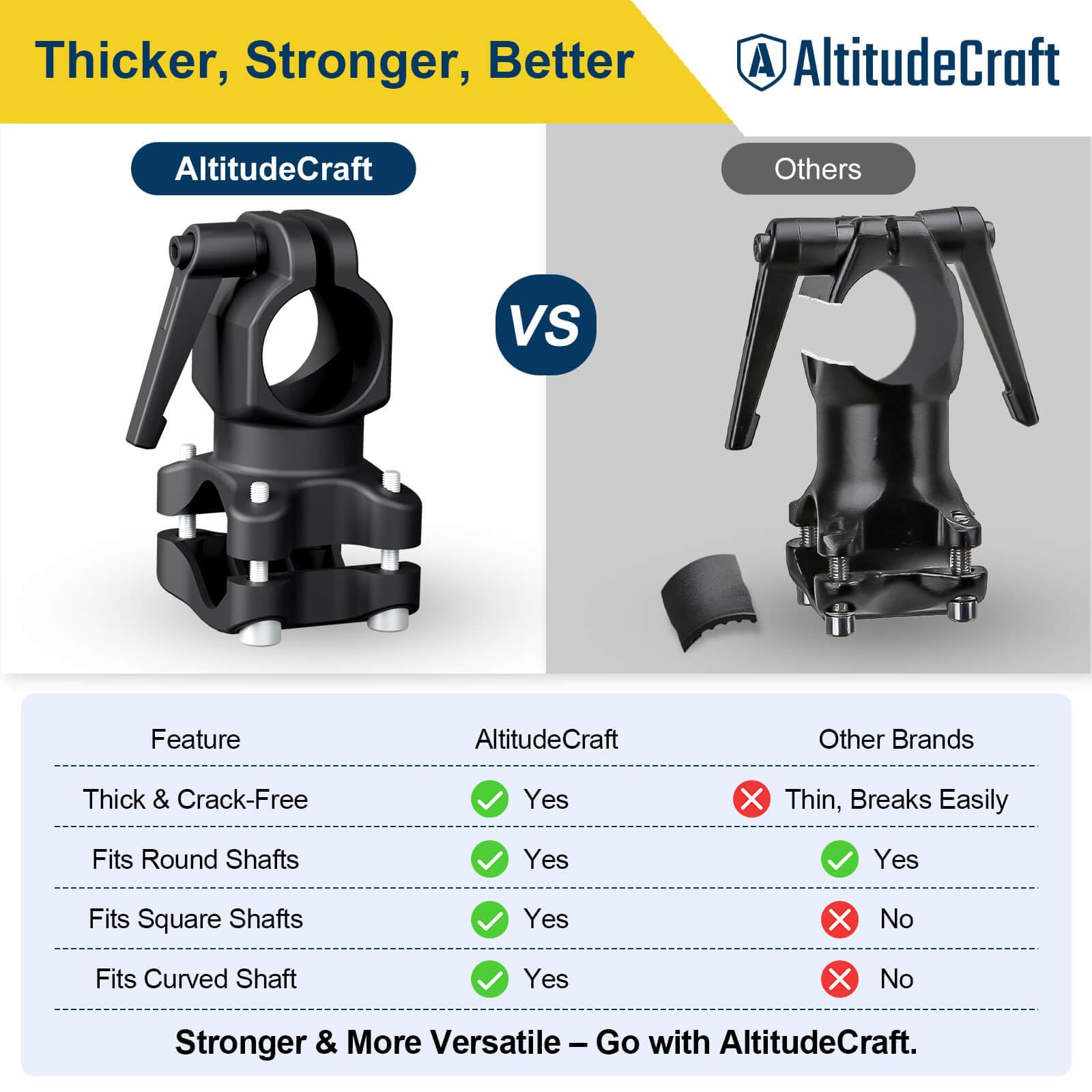 AltitudeCraft aluminum finish close-up shows durability and lightweight benefit