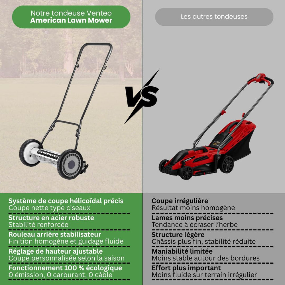 American Lawn Mower Company side profile showing slim frame for tight turns benefit