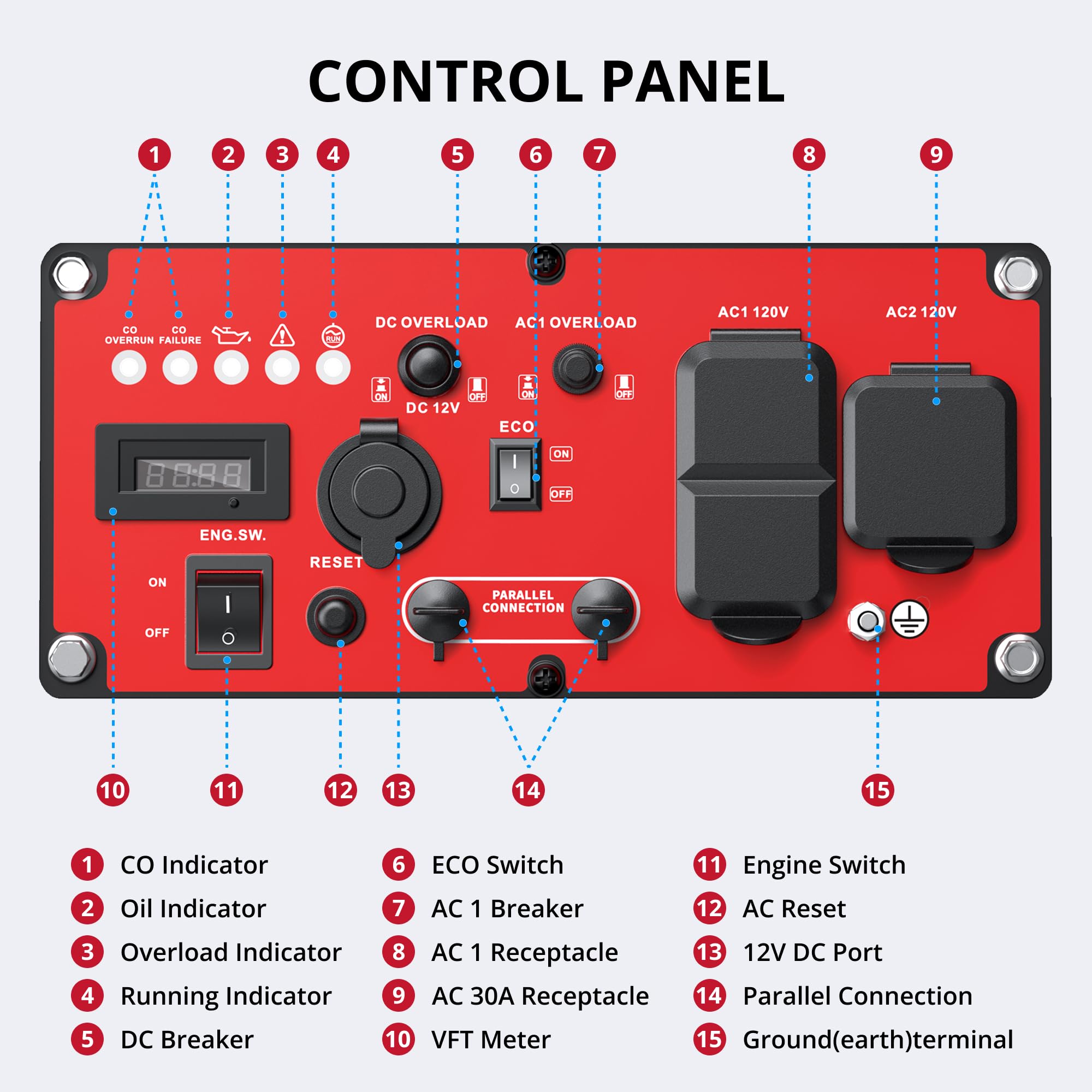 AMERISUN control panel with VFT and outlets for easy monitoring and connections