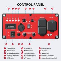 AMERISUN control panel with VFT and outlets for easy monitoring and connections