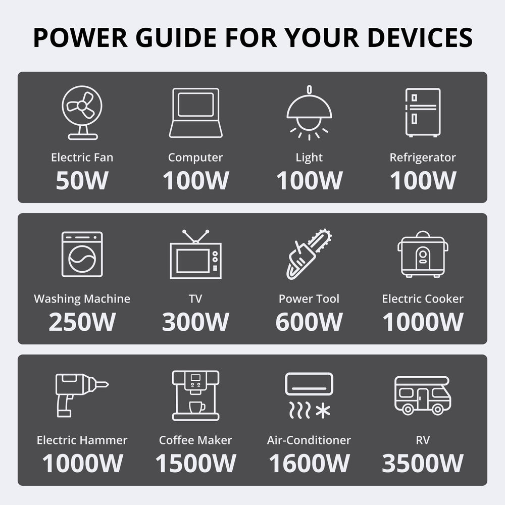 AMERISUN in RV hookup scene supplying reliable campground power
