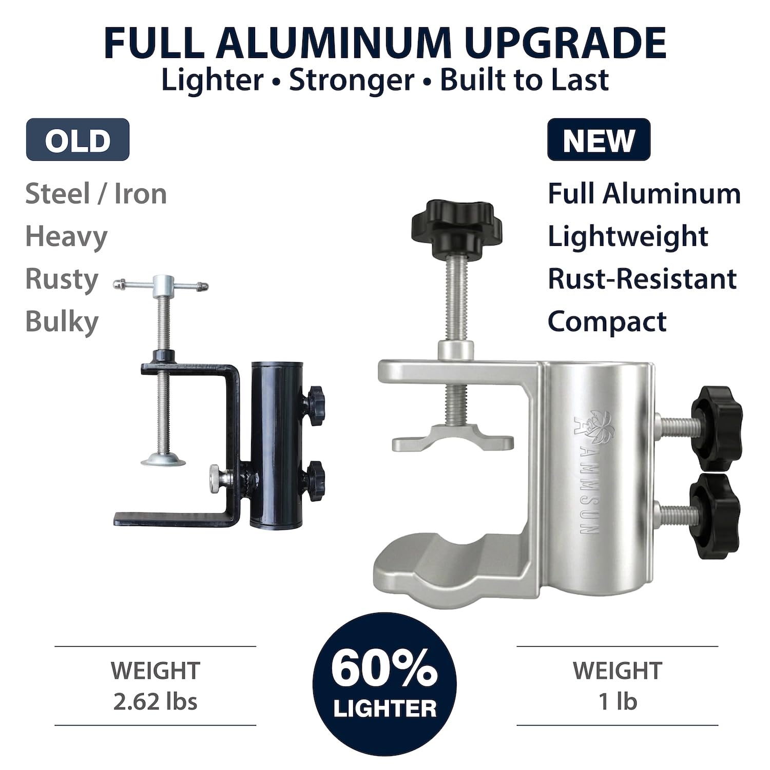AMMSUN clamp mounted on railing demonstrating stable outdoor attachment benefit