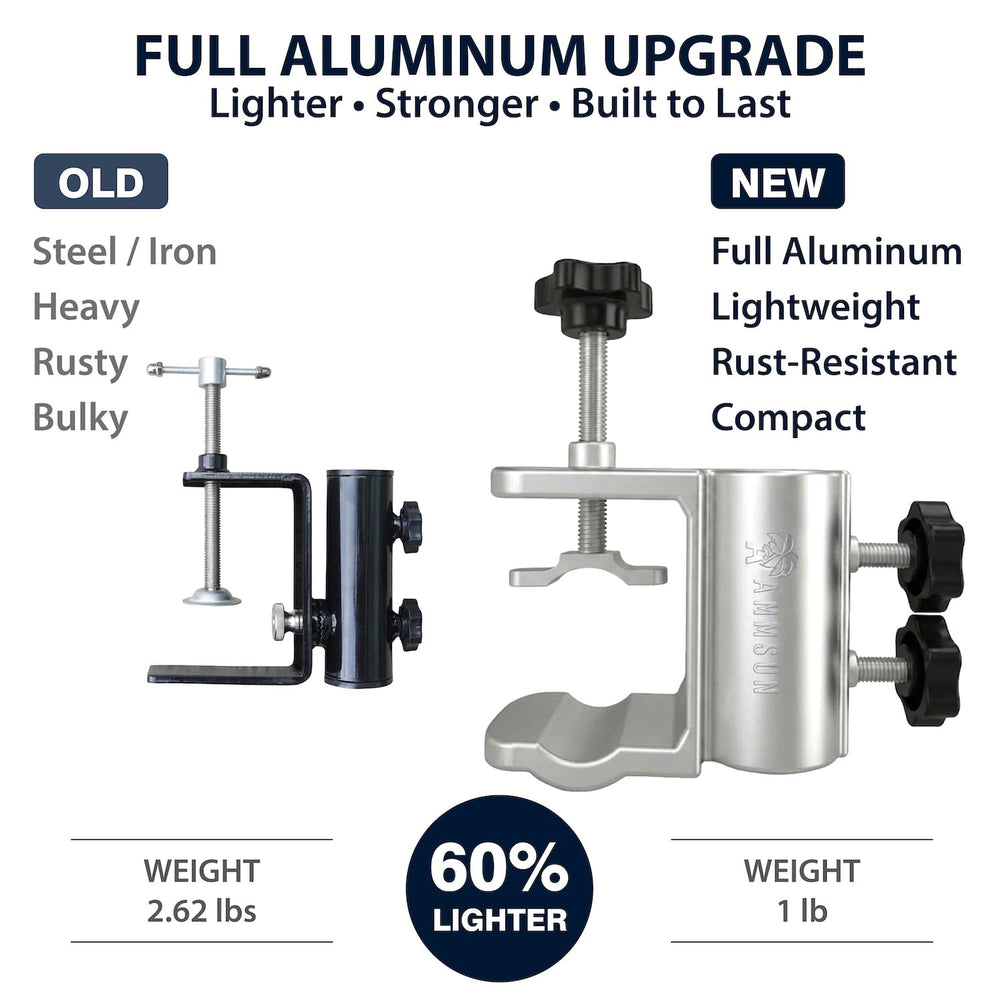 AMMSUN clamp mounted on railing demonstrating stable outdoor attachment benefit