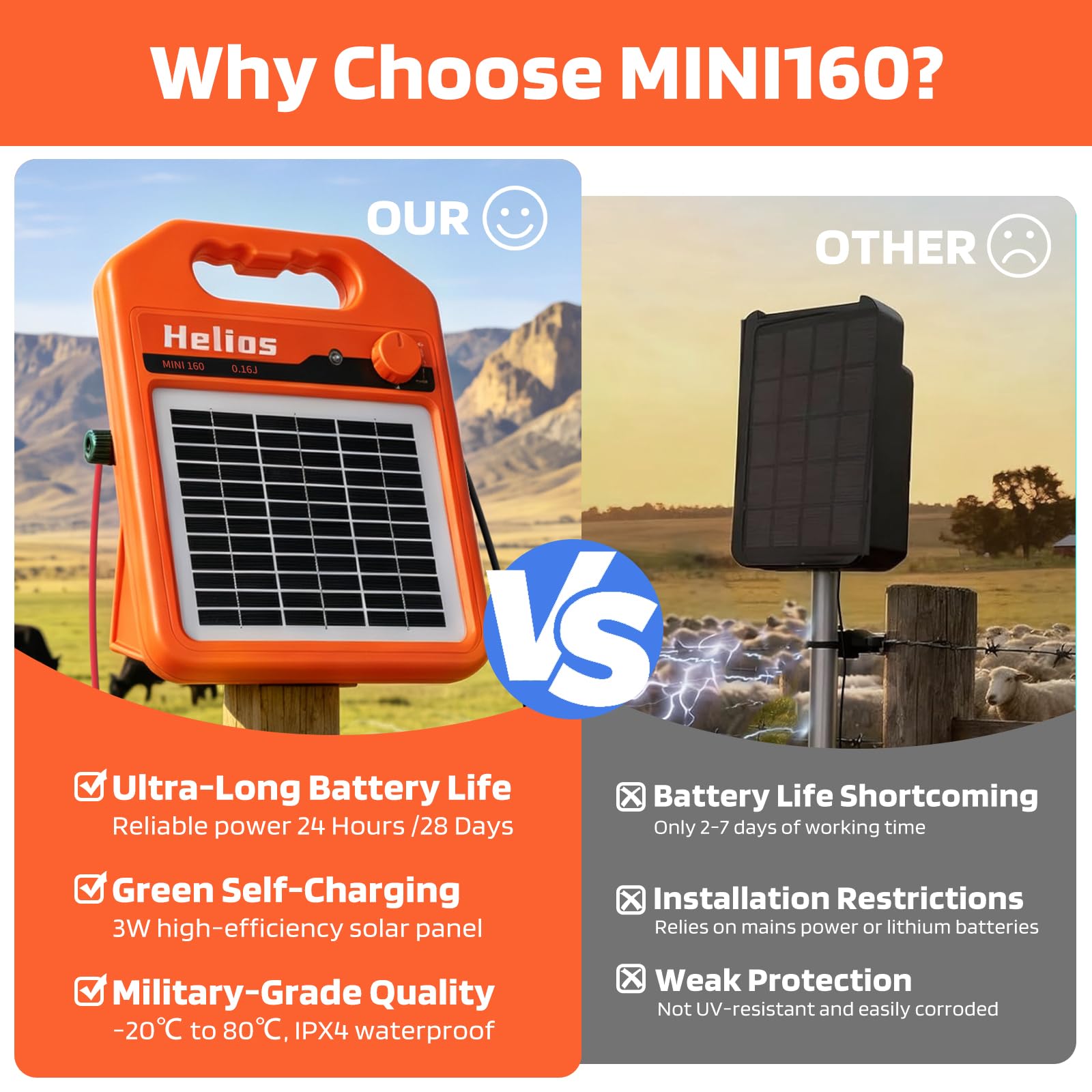ANDMON MINI160 night mode LED lit to indicate energy-saving operation