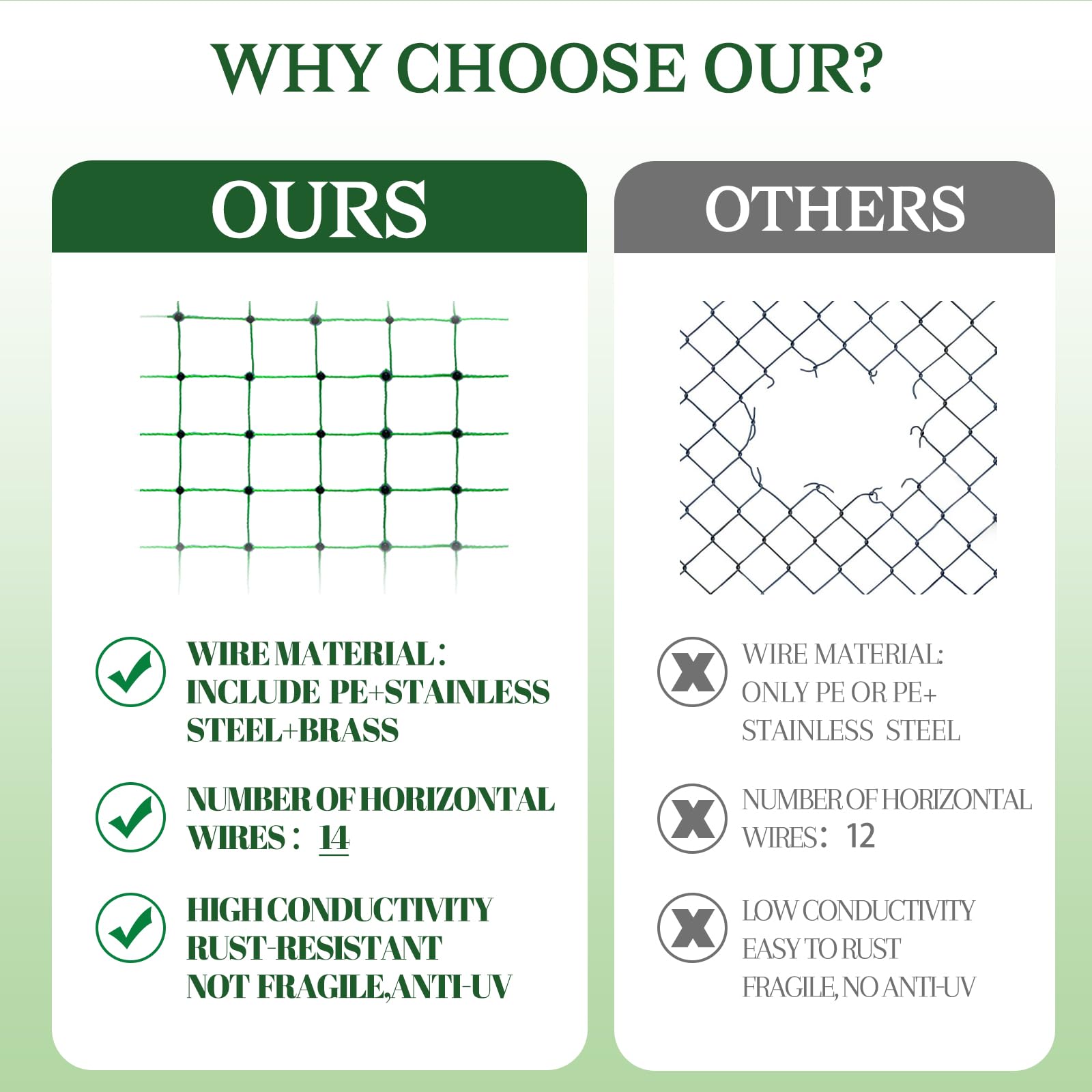 ANDMON mesh texture highlighting UV-resistant material and long-lasting durability