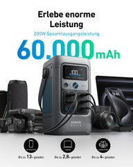 Anker SOLIX C200 close-up of USB-C and USB-A ports for fast multi-device charging
