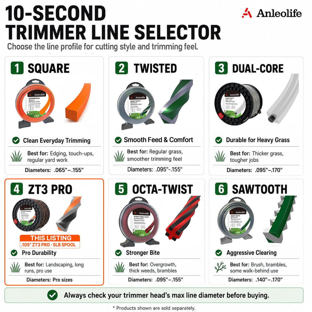 Label close-up showing A ANLEOLIFE compatibility list and technical specs for correct fit