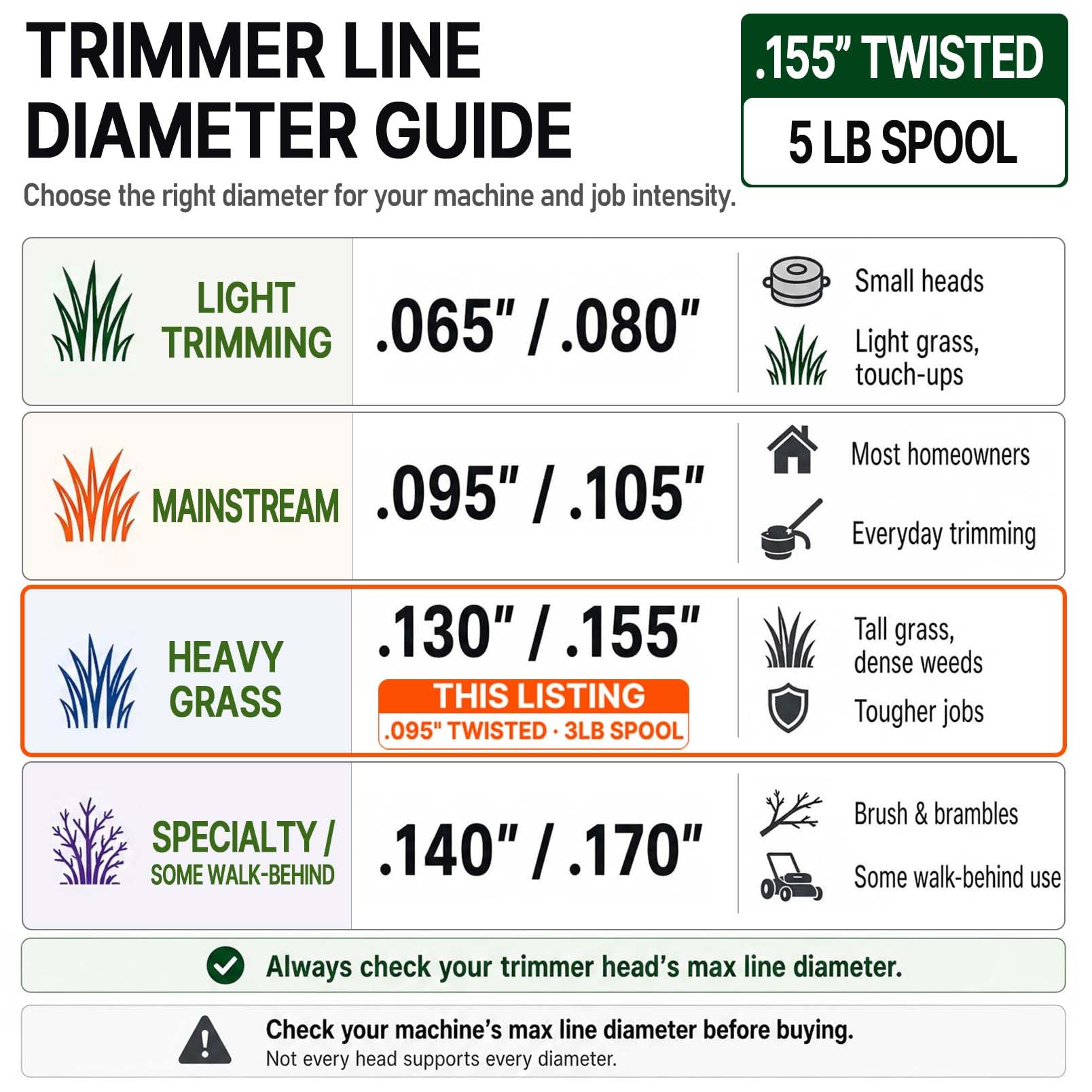 A ANLEOLIFE label closeup showing .155" diameter and 5 lb weight for high-output trimmer heads