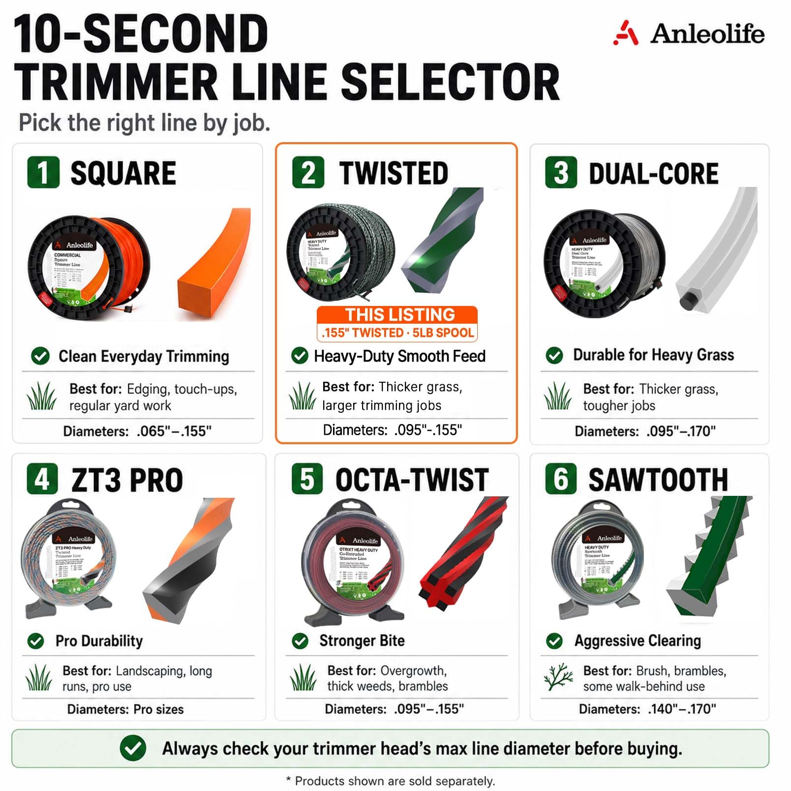 A ANLEOLIFE spool in a landscaper’s hands trimming fence rows and field borders for professional results