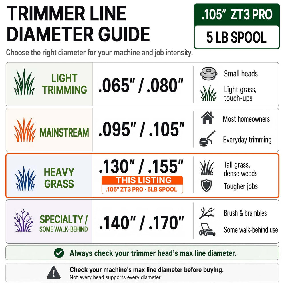 Landscaper using A ANLEOLIFE line to clear tall grass showing efficient large-area performance