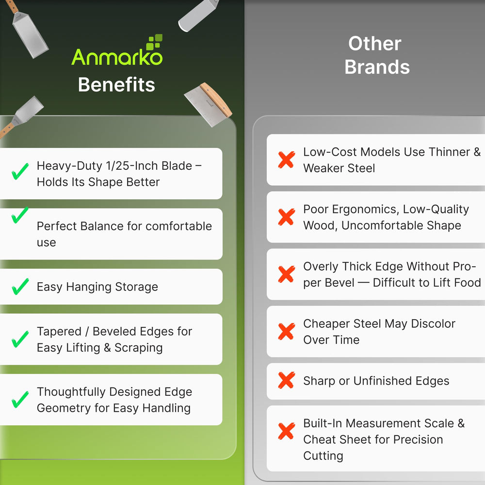 Anmarko spatulas next to ruler illustrating size and scale for accurate selection