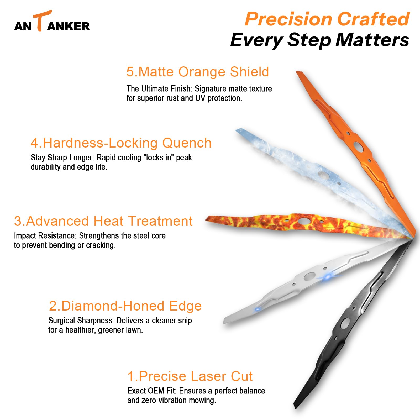 Antanker included gloves and hardware laid out for faster, safer installation benefit