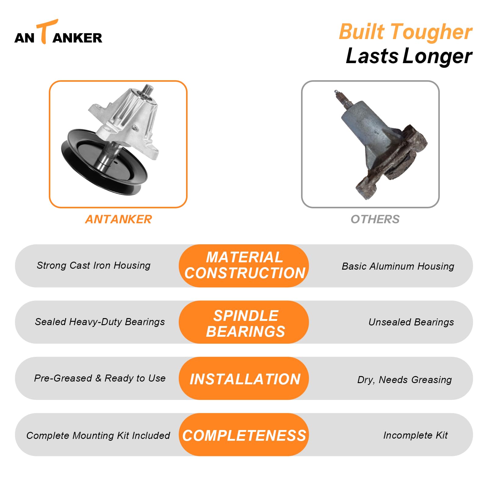 Antanker spindle next to ruler scale to verify 6-3/8" height and overall dimensions