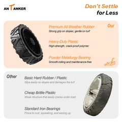 Antanker wheel tread detail showing rubber surface for improved lawn traction