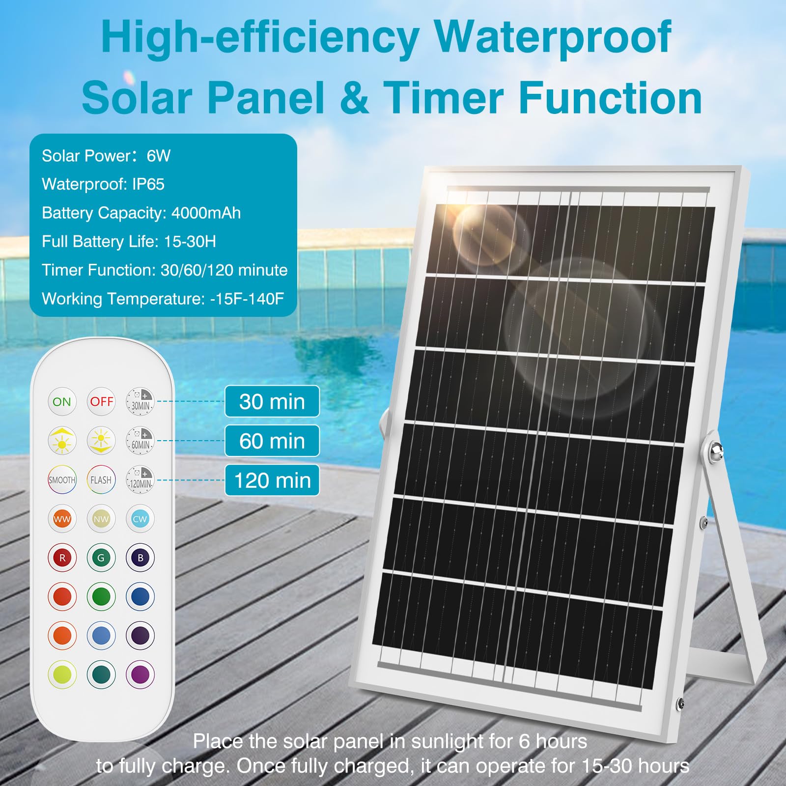 ANTEQI adjustable spray angle demo showing customizable water pattern benefit