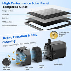 antfraer close-up of removable pump filter highlighting easy cleaning and clog prevention