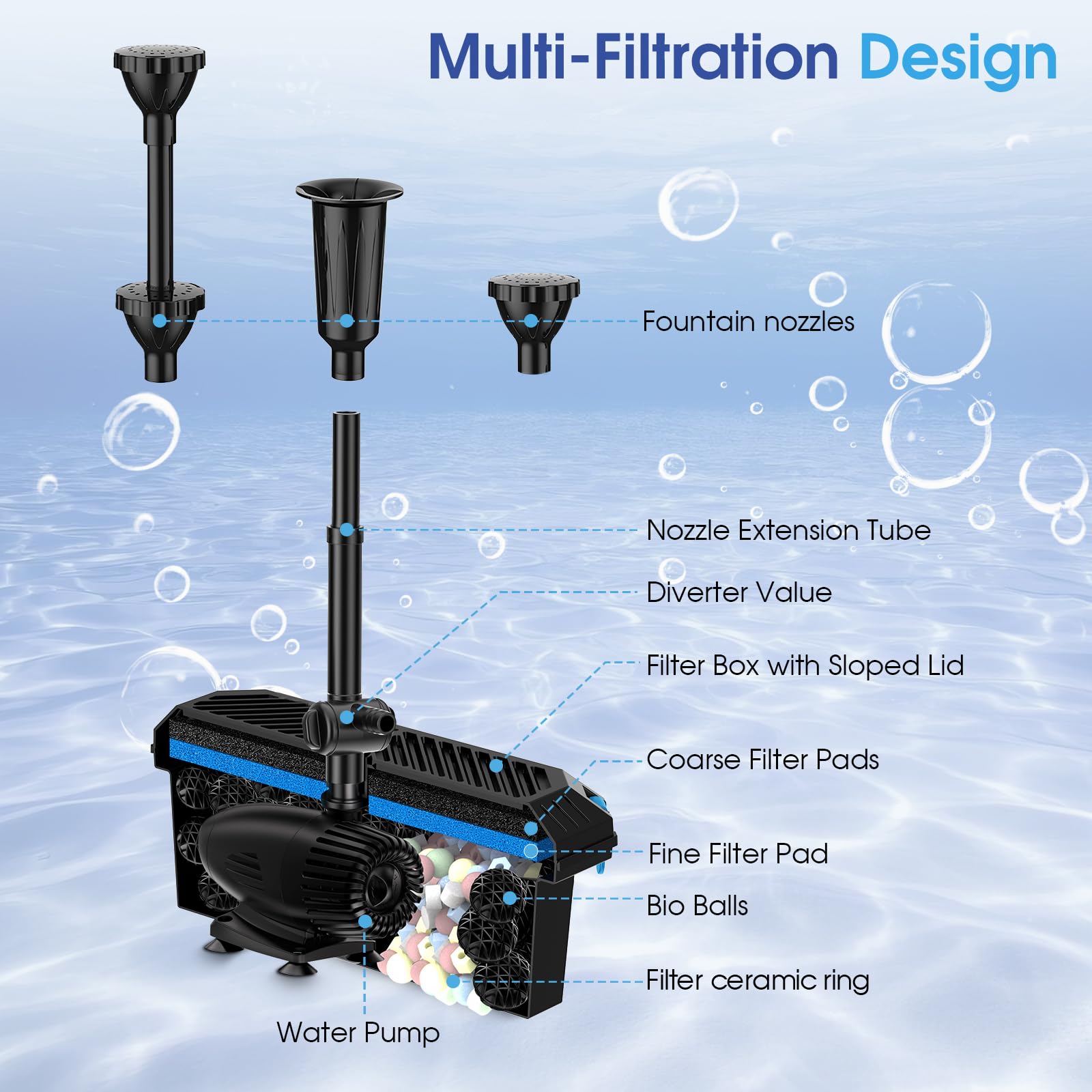 antfraer long 17ft plus 10ft power cords laid out to show installation flexibility and optimal panel placement benefit
