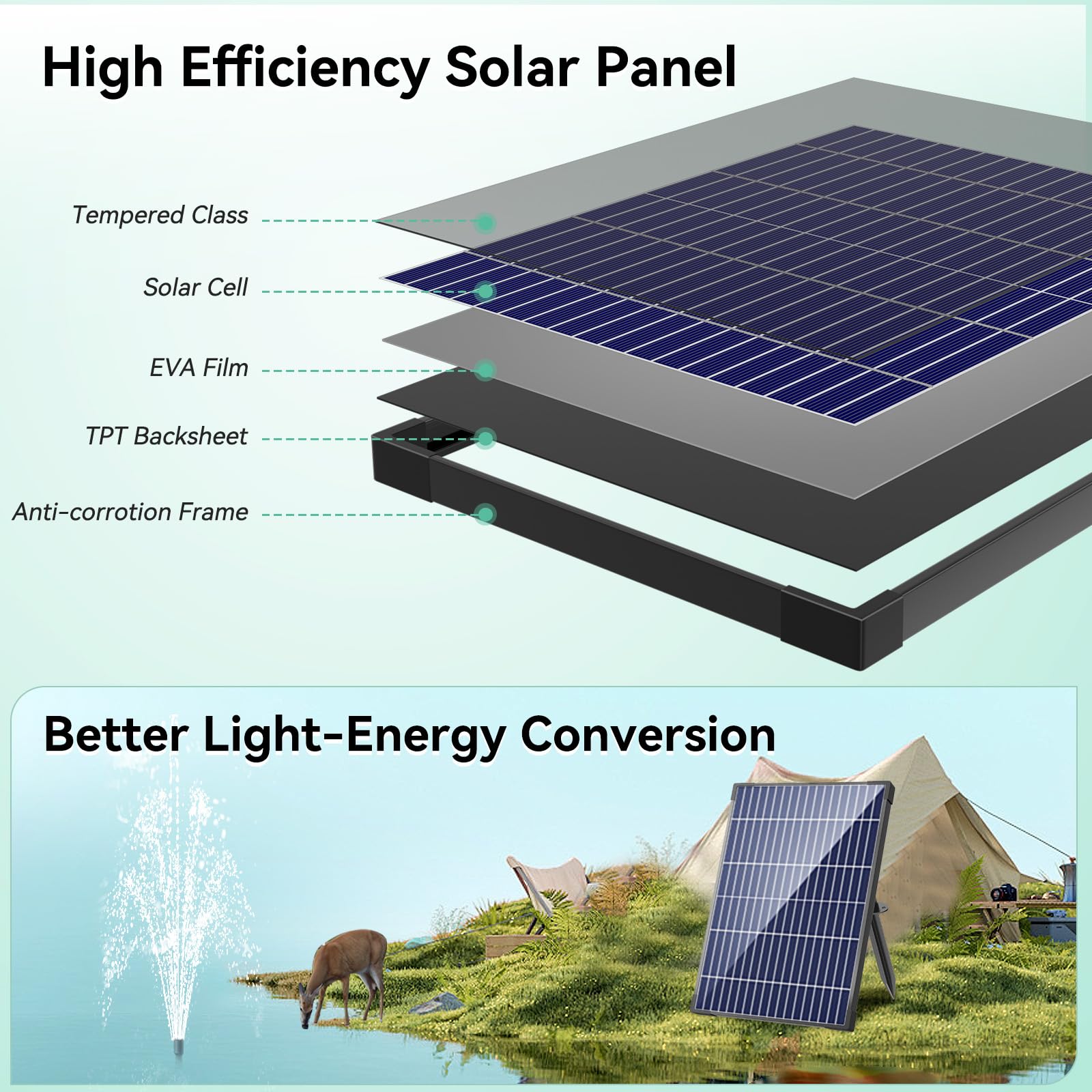 antfraer panel mounted at adjustable angle for optimal sun exposure benefit