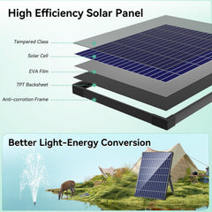 antfraer panel mounted at adjustable angle for optimal sun exposure benefit