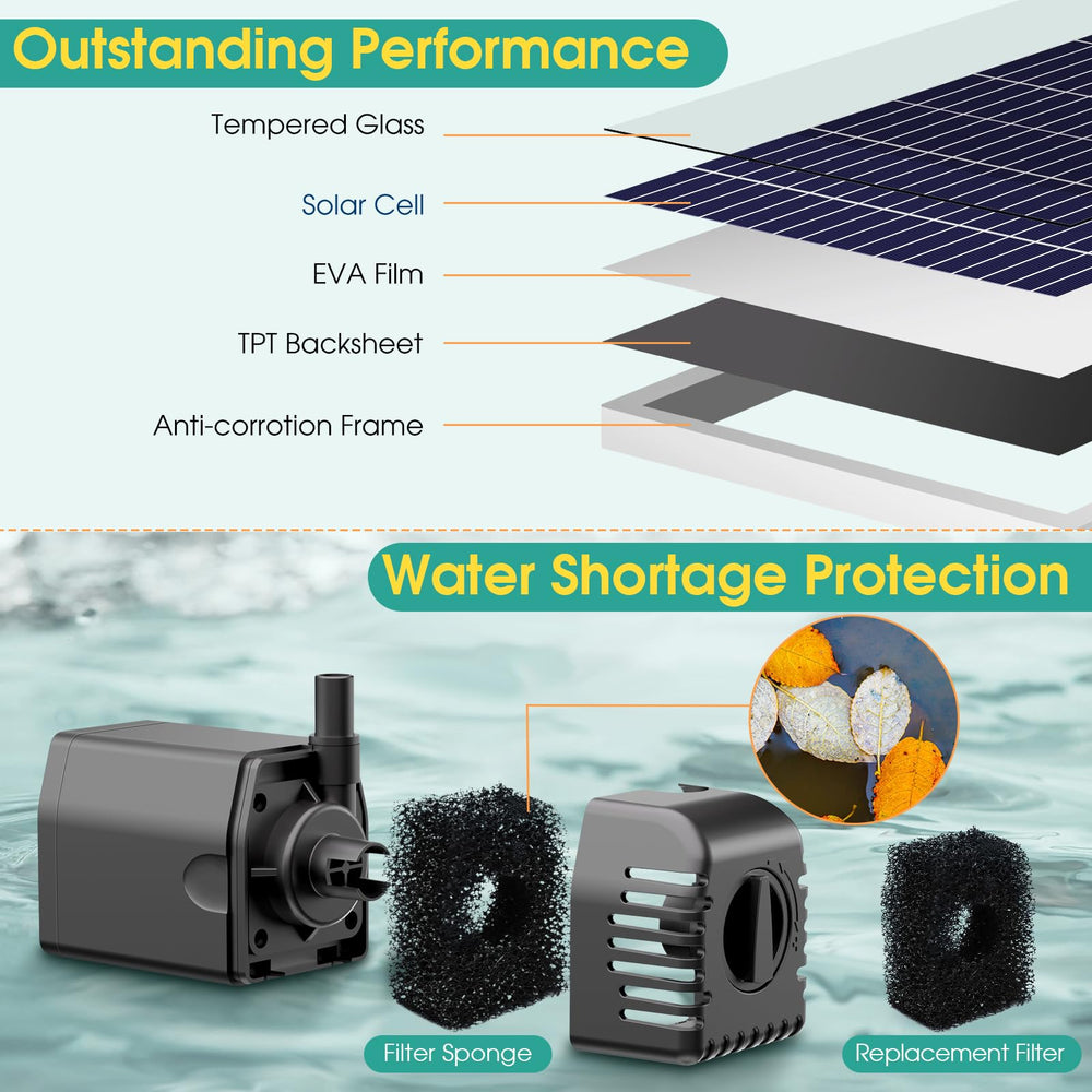 Antfraer solar panel mounted on a lawn stake angled toward sun for improved energy capture