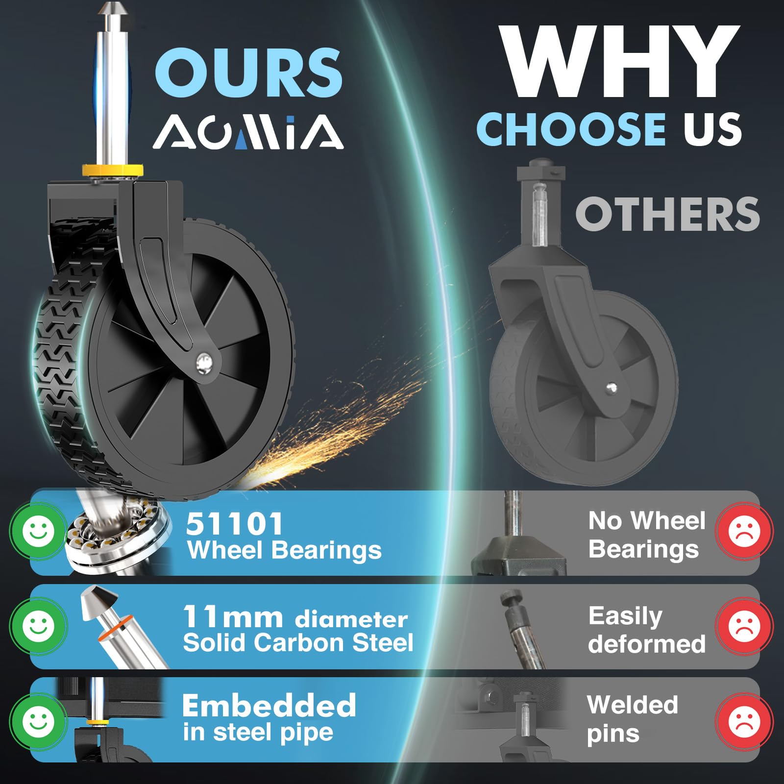 AOMIA close-up of PU wheel showing 360-degree rotation for smooth terrain handling