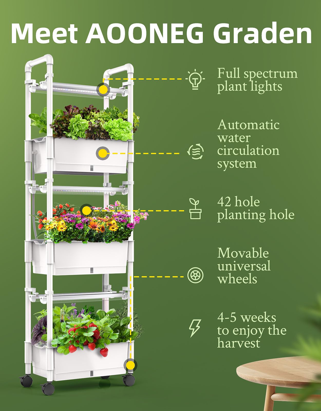 AOONEG close-up of planting pod, sponge, and dome highlighting easy transplanting benefit