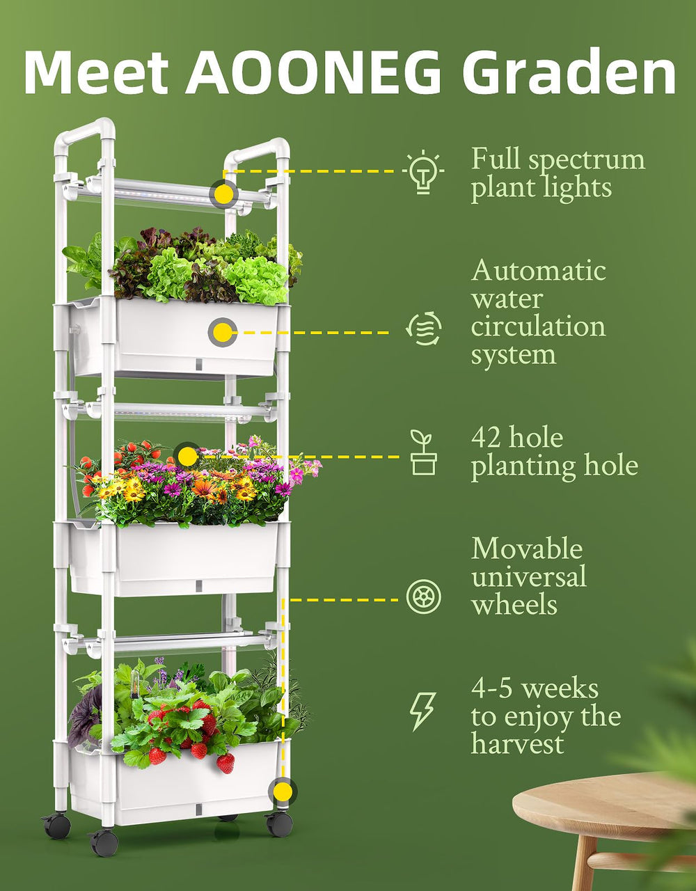AOONEG close-up of planting pod, sponge, and dome highlighting easy transplanting benefit