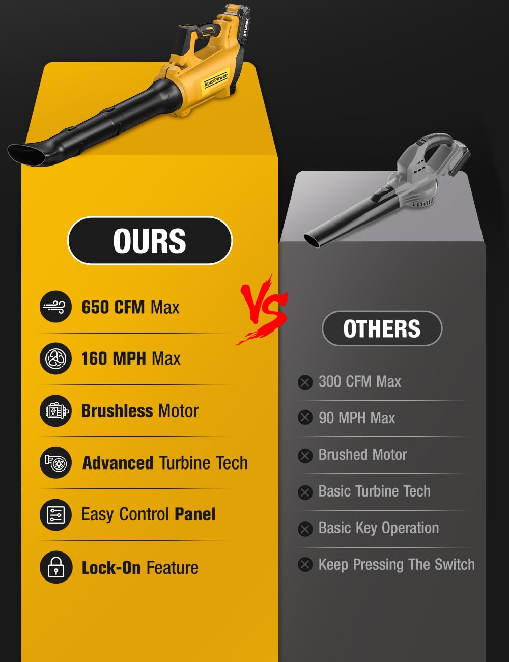 APEXPOWER used in yard lifestyle shot demonstrating fast leaf cleanup