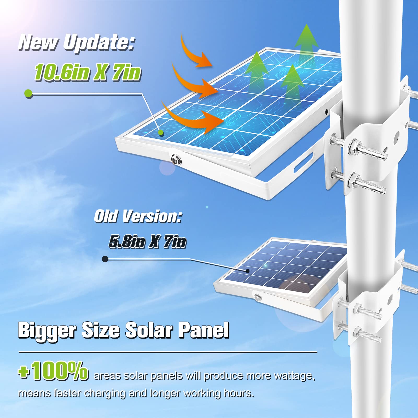 APONUO close-up of 5W solar panel showing efficient charging in sunlight