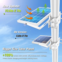 APONUO close-up of 5W solar panel showing efficient charging in sunlight