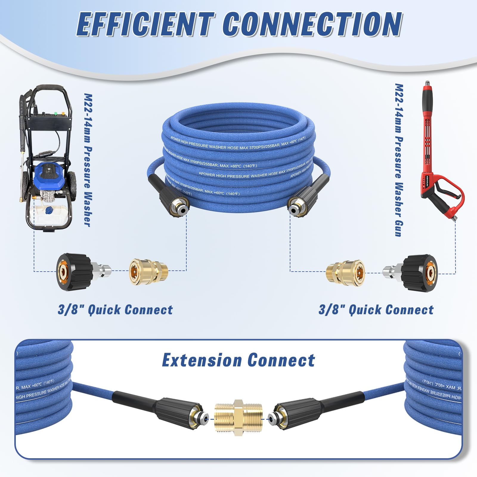 APOWER reinforced joint protector and handle guard reducing wear