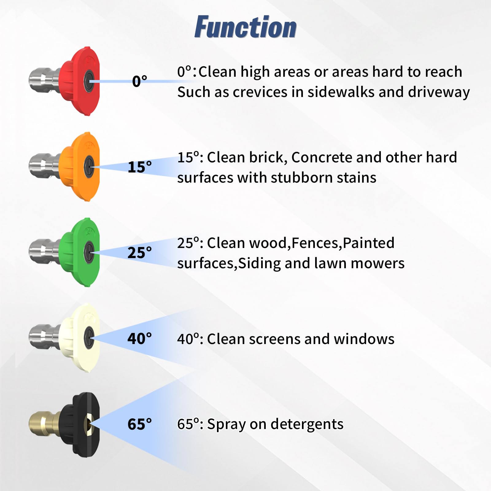 APOWER quick-connect outlet detail showing fast nozzle changes benefit