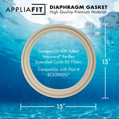 AppliaFit close-up of gasket edge profile for durable seal performance
