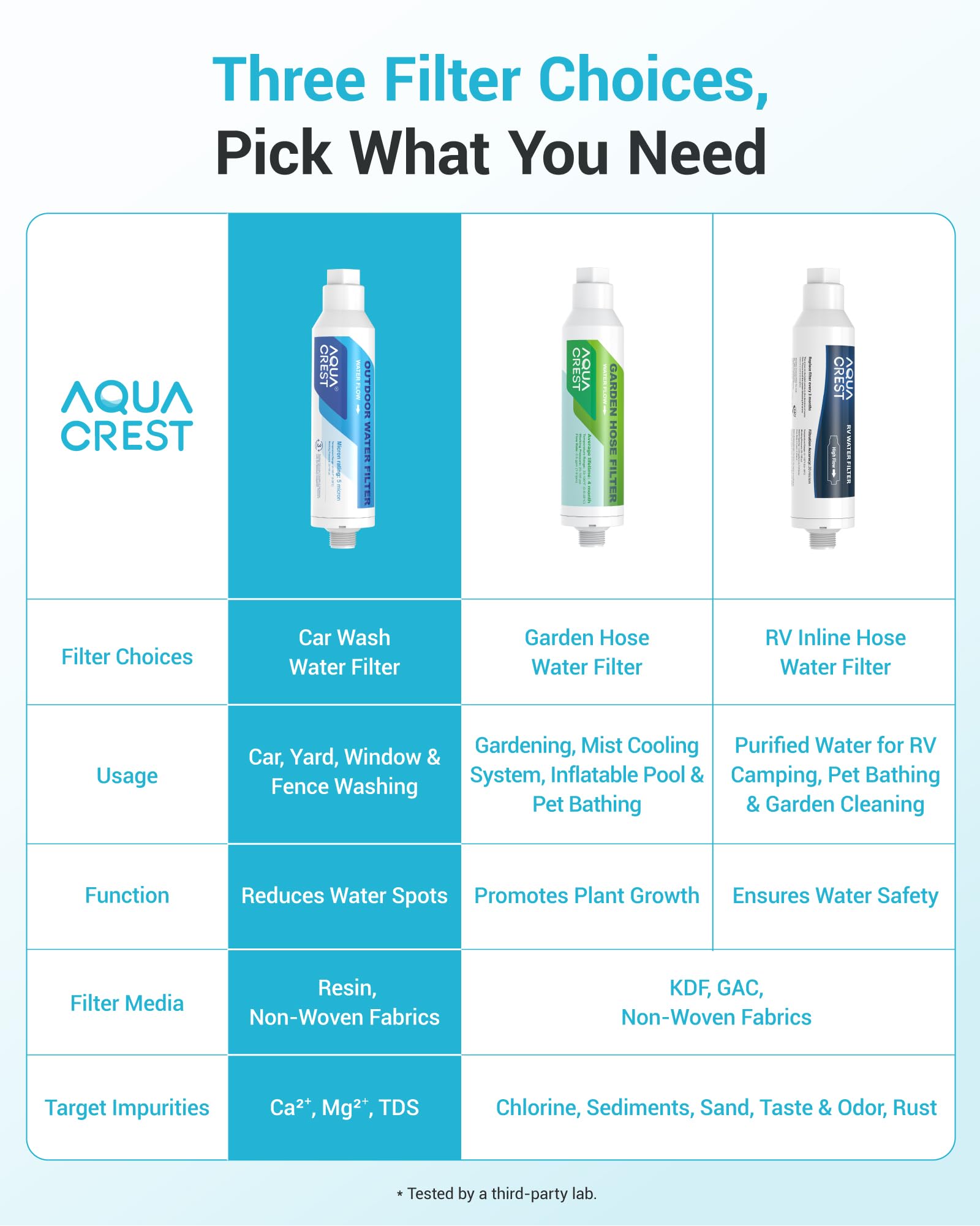 AQUA CREST retail packaging and label showing product features and fit information