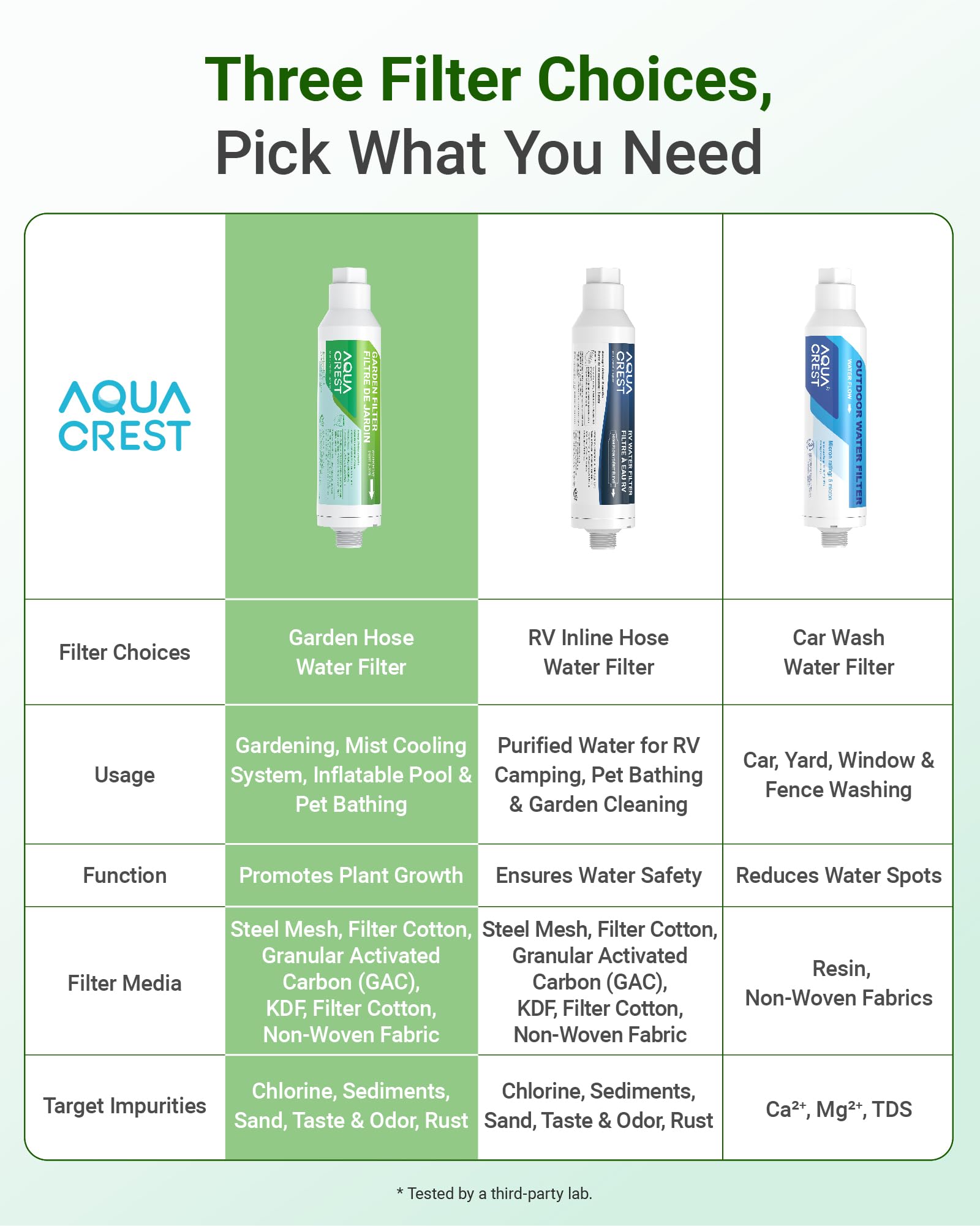AQUA CREST retail box and instruction manual showing included product information