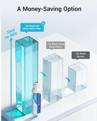 AQUA CREST connected to pressure washer demonstrating compatibility and cleaner rinse