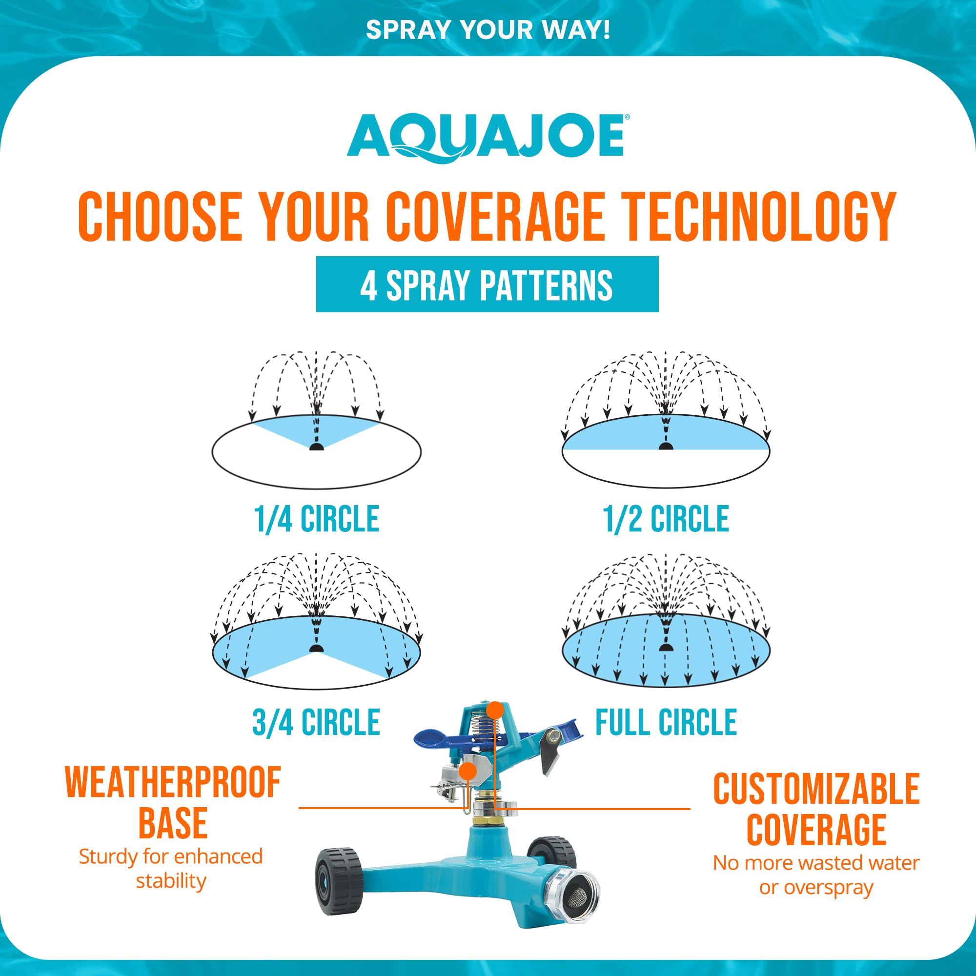 Aqua Joe sprinkler operating on a lawn, delivering rainfall-like coverage for turf