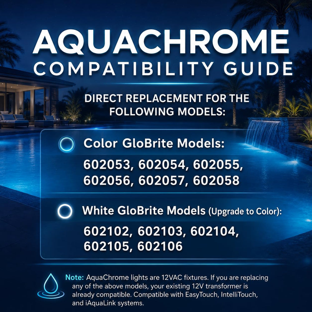 AquaChrome close-up of lens and rubber gasket, showing durable seal for long-lasting waterproofing